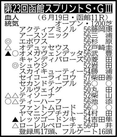 セカンドテーブルは除外対象（騎手は想定）