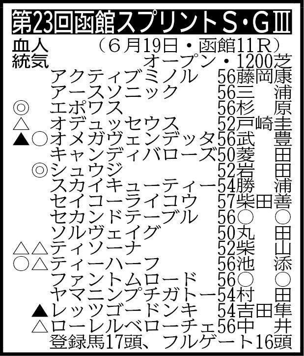 セカンドテーブルは除外対象（騎手は想定）