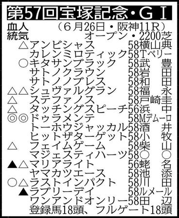 騎手は想定