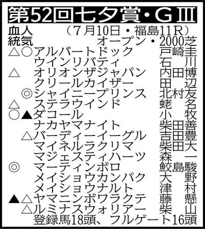 除外対象にアロマカフェ、カンタベリーナイト。ハンデは４日に発表（騎手は想定）