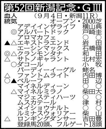 ▽除外対象（繰り上がり順）＝(1)フレージャパン(2)シャドウウィザード（フルゲート18頭）※騎手は想定