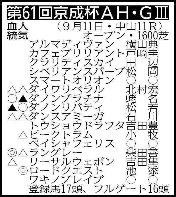 除外対象＝メイショウライナー（フルゲート16頭）※騎手は想定