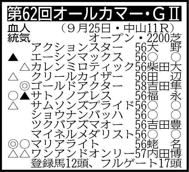 【オールカマー展望】ゴールドアクター得意の中山で反撃なるか