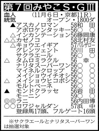 ※記者は想定