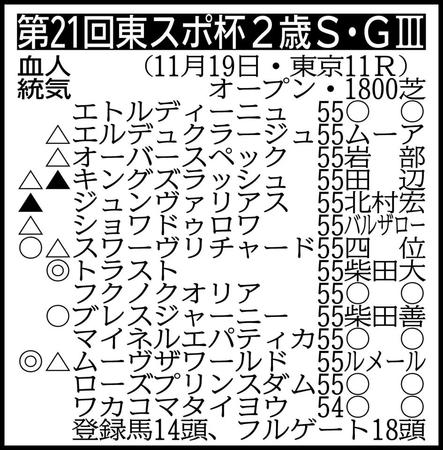 ※騎手は想定