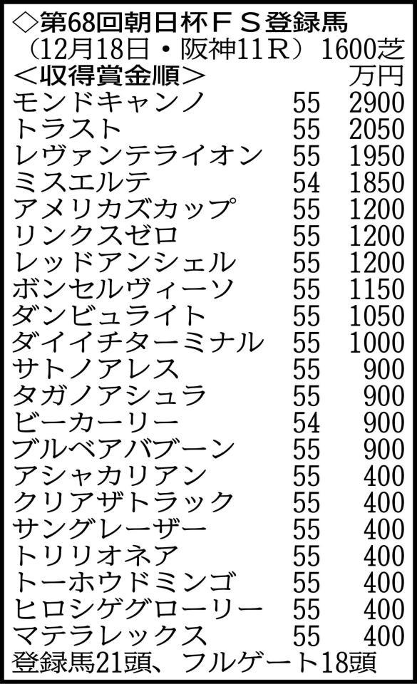 賞金４００万円の７頭中４頭が出走可能