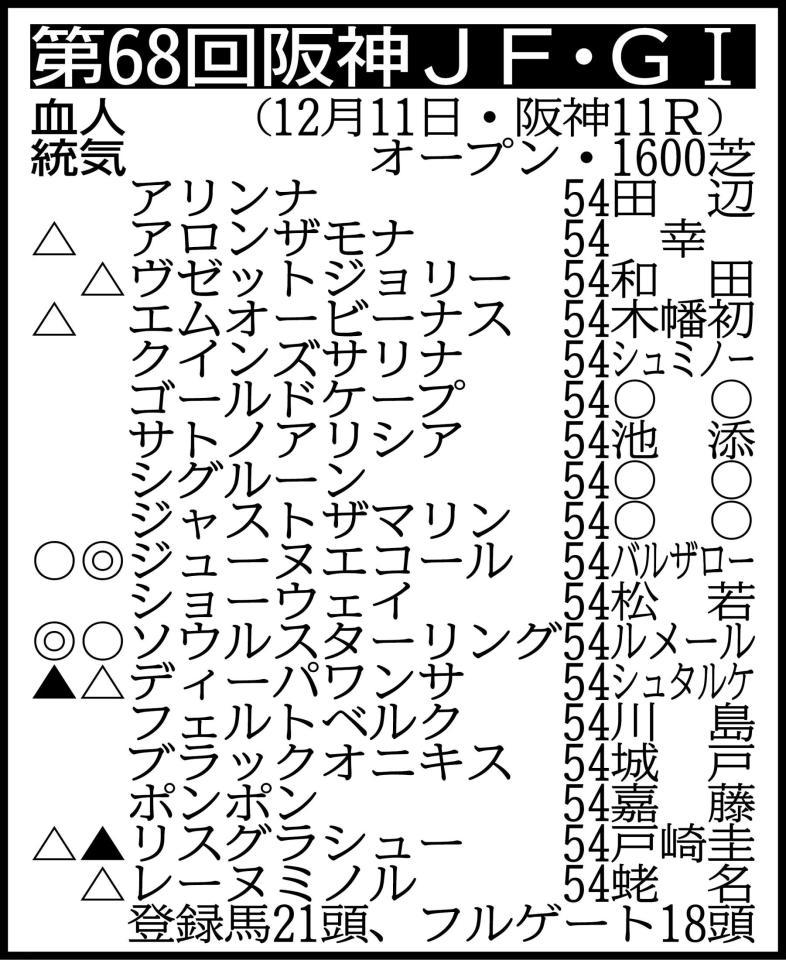 騎手は想定