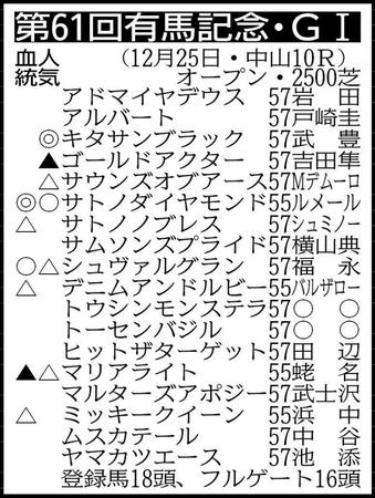 除外対象＝トウシンモンステラ57　回避＝トーセンバジル57　※騎手は想定