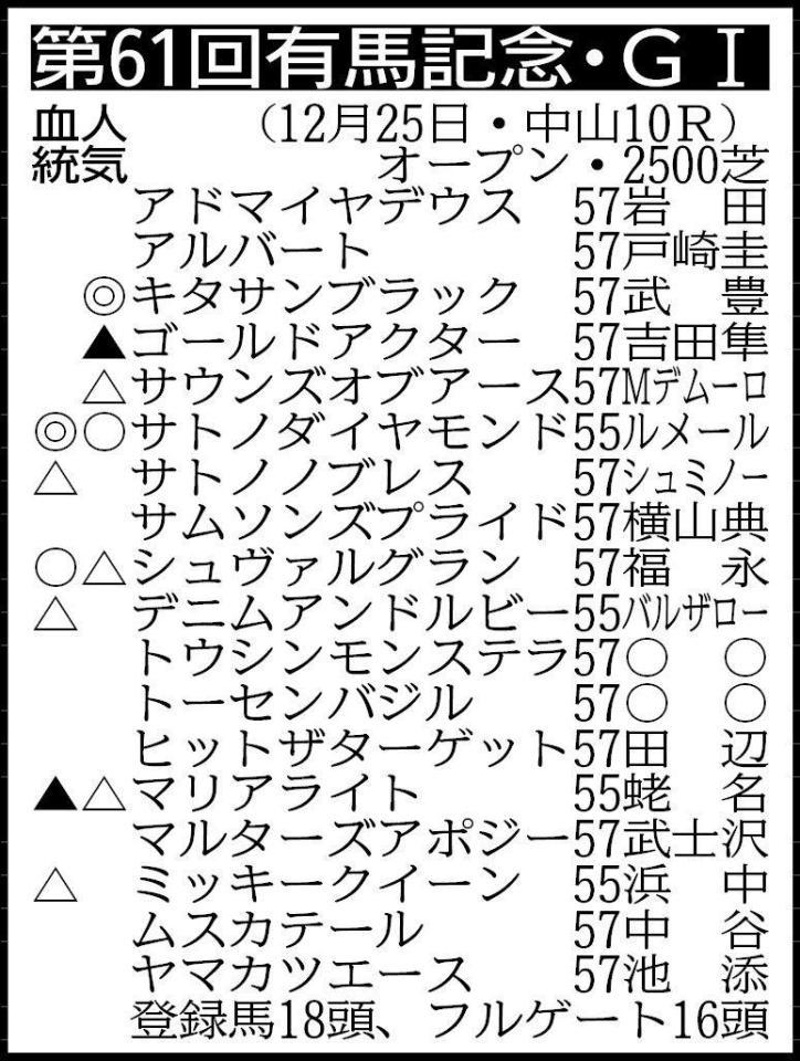 除外対象＝トウシンモンステラ57　回避＝トーセンバジル57　※騎手は想定