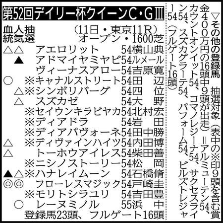 ※騎手は想定