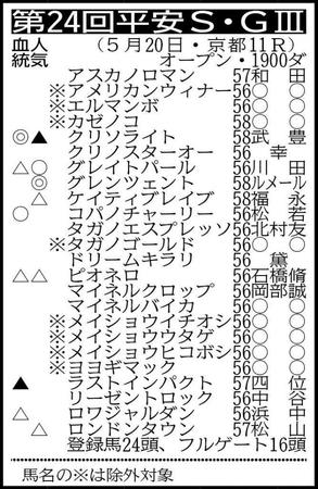 ※騎手は想定