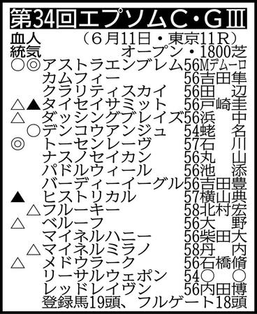 除外対象＝クラリティシチー56　※騎手は想定