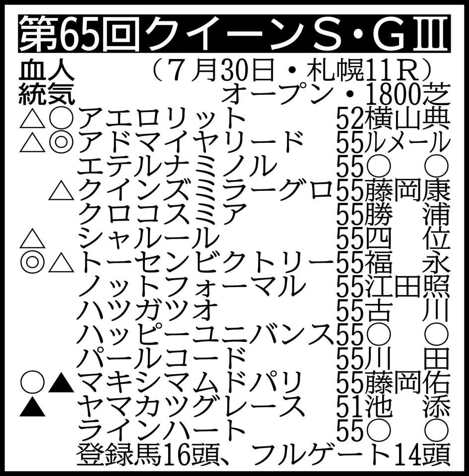 除外対象（繰り上がり順）＝（１）サトノアリシア５１（２）スズカゼ５１　※騎手は想定