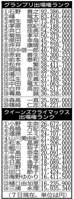 【ボート】小野、長嶋、遠藤はクイーンズクライマックス“当確”