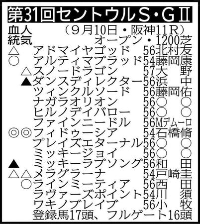 除外対象＝ワキノヒビキ56　※騎手は想定