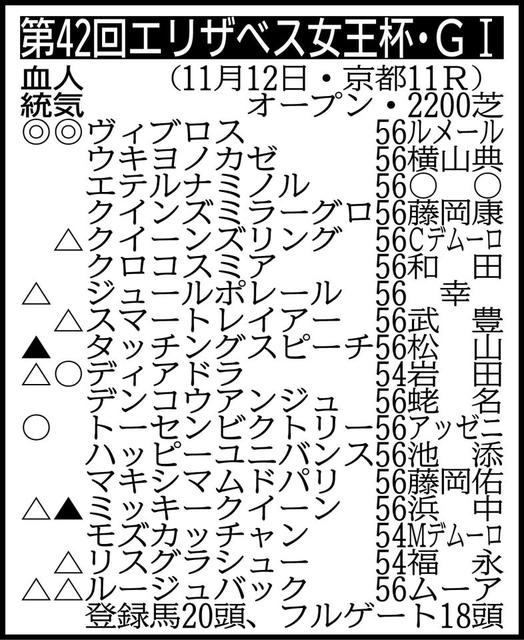 【エ女王杯展望】ヴィブロスが戴冠に向けて好気配