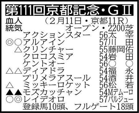 ※騎手は想定