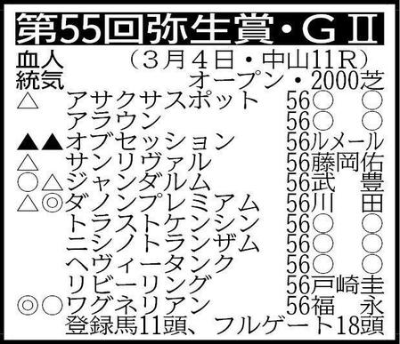 騎手は想定