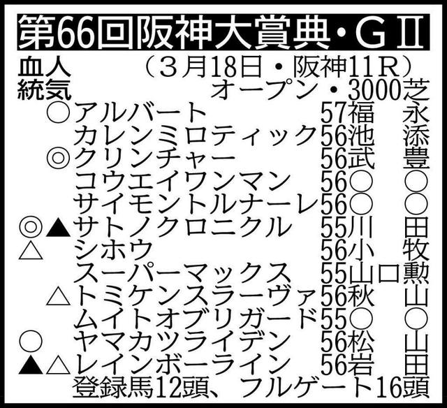 【阪神大賞典展望】地力アップのクリンチャーが主役