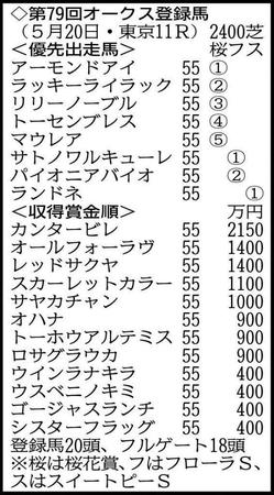 賞金４００万円の４頭のうち２頭が抽選で出走可能
