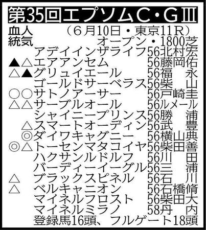 騎手は想定