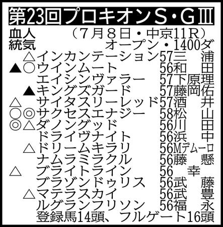 ※騎手は想定