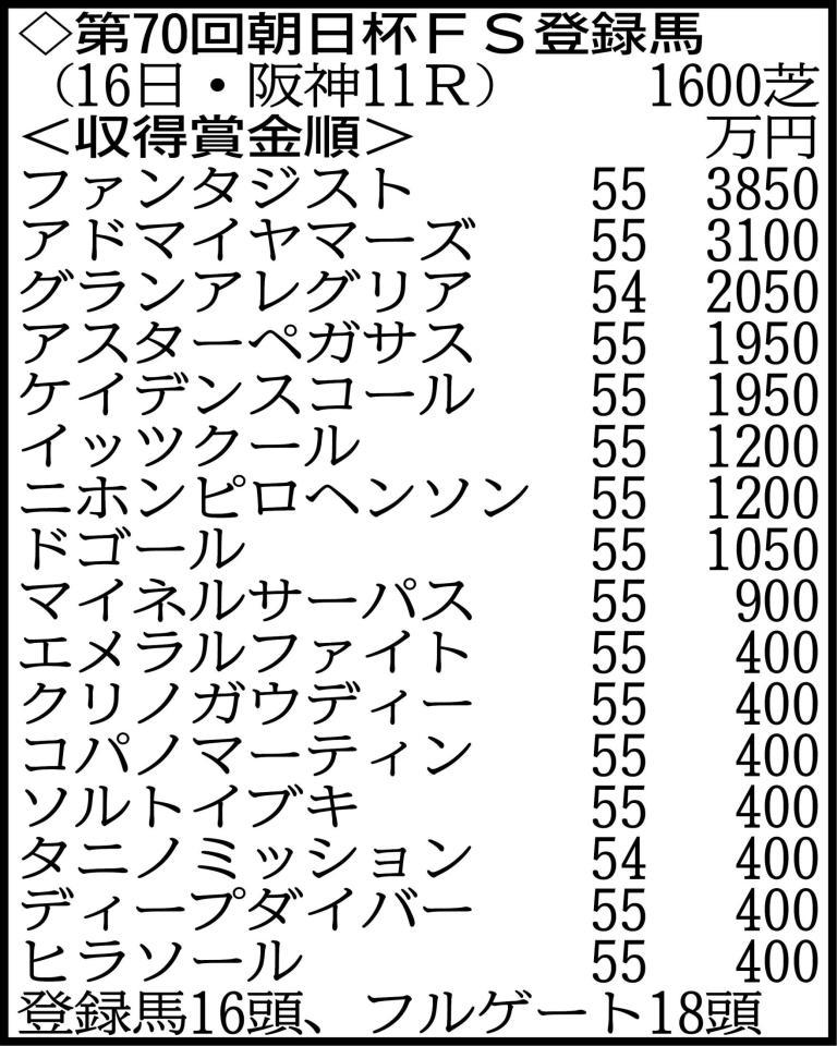 ※16頭がエントリー