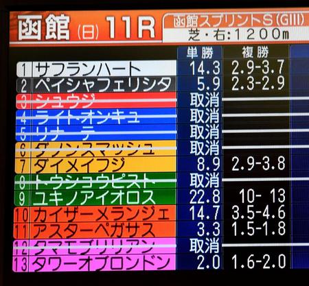 　除外馬が６頭出た函館スプリントの出馬表＝東京競馬場