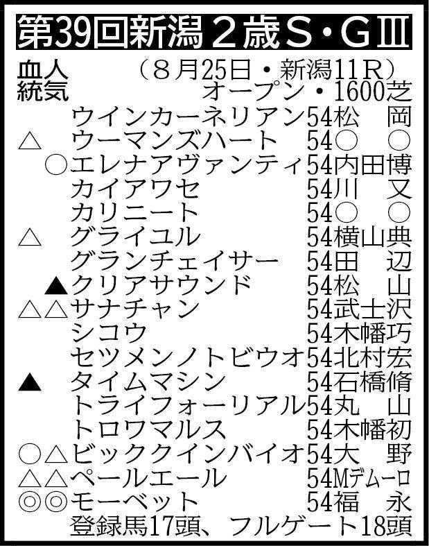 ※騎手は想定