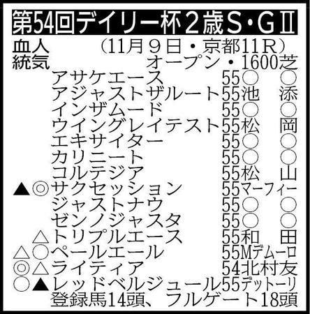 ※騎手は想定