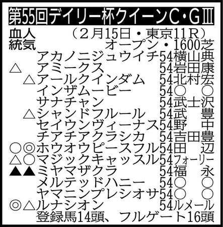 ※騎手は想定
