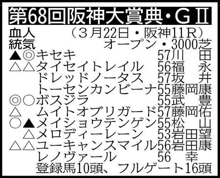 ※騎手は想定