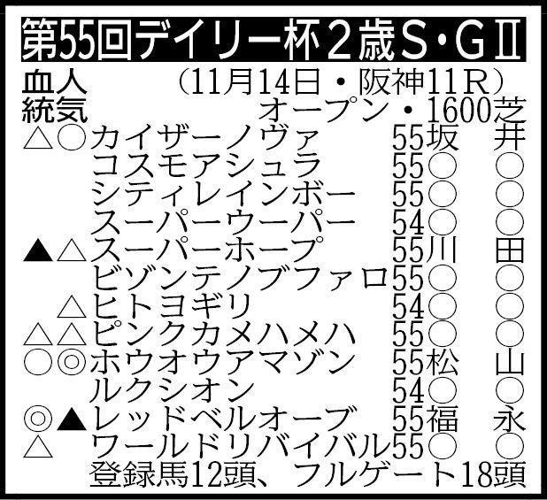 ※騎手は想定