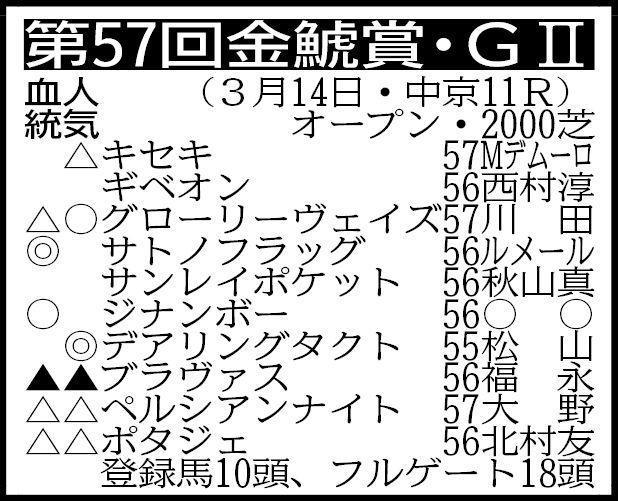 【金鯱賞展望】３冠牝馬デアリングタクトが始動