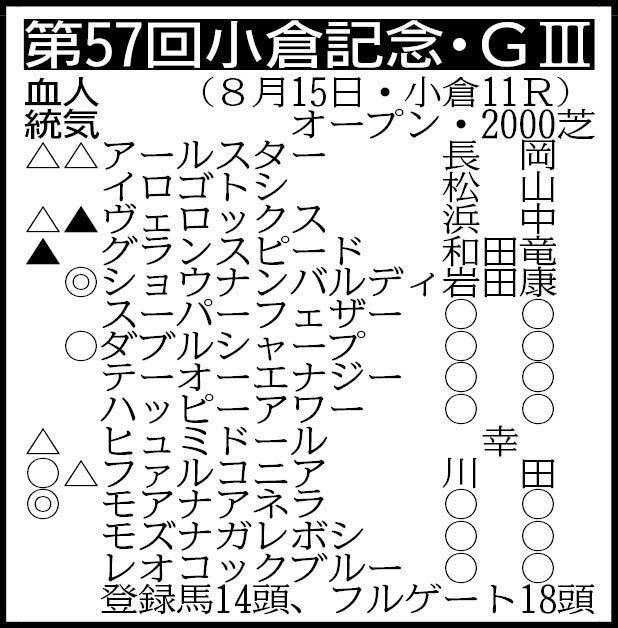 å°å€‰è¨˜å¿µå±•æœ› ã‚·ãƒ§ã‚¦ãƒŠãƒ³ãƒãƒ«ãƒ‡ã‚£å……å®Ÿä¸€é€