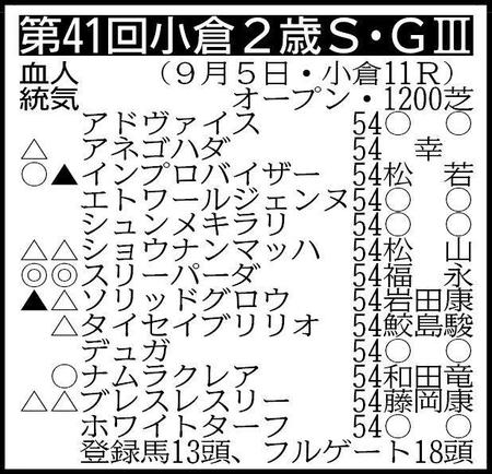 ※騎手は想定