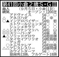 ※騎手は想定