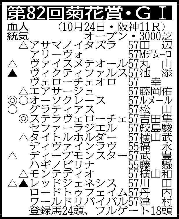 ▽その他の登録馬　抽選対象（表中のハギノピリナを含む賞金９００万円の５頭中１頭が出走）＝テーオーロイヤル57、ノースザワールド57、マカオンドール57、ワイドエンペラー57　除外対象＝トーホウバロン57　回避＝シュヴァリエローズ57　騎手は想定