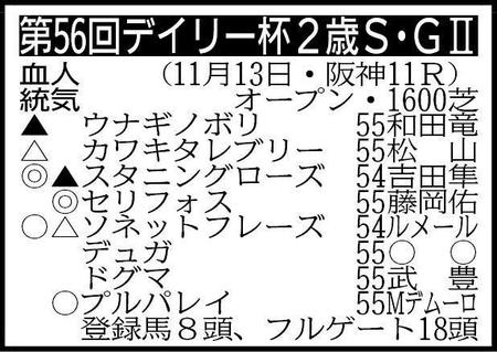 ※騎手は想定