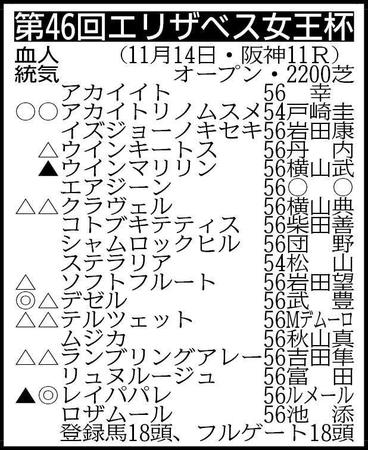 ※騎手は想定