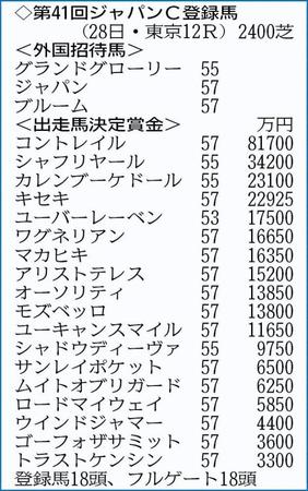 　※日本馬は１８頭がエントリー。外国招待馬は３頭