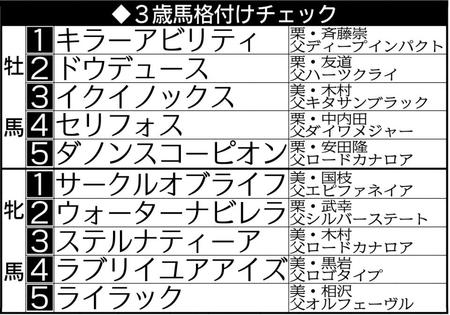 　惜しくもオニャンコポンはランク外  