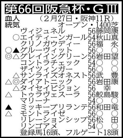 　騎手は想定