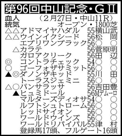　除外対象＝ソッサスブレイ５６、騎手は想定 