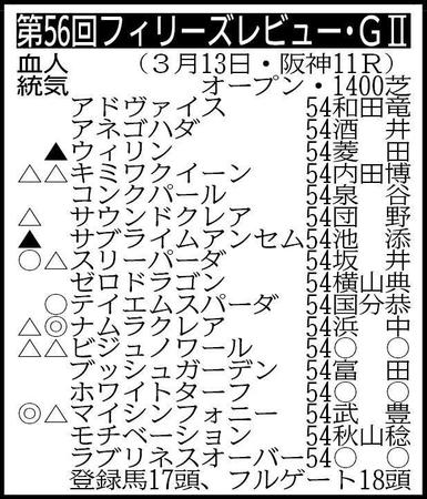 ※騎手は想定