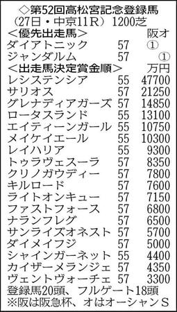 　フルゲート１８頭。シャインガーネットまでが出走可能
