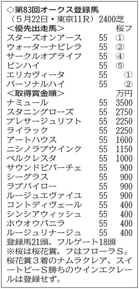 【NHKマイルC・京都新聞杯・新潟大賞典】今週の競馬スレ【ケンタッキーダービー】 YouTube動画>5本 ->画像>204枚 