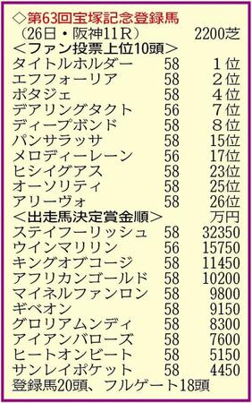　２０頭がエントリー
