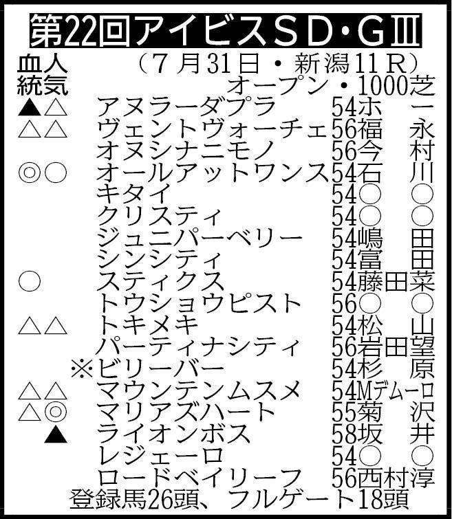 【函館記念・函館2歳S】今週の競馬スレ【中京記念】 YouTube動画>2本 ->画像>168枚 
