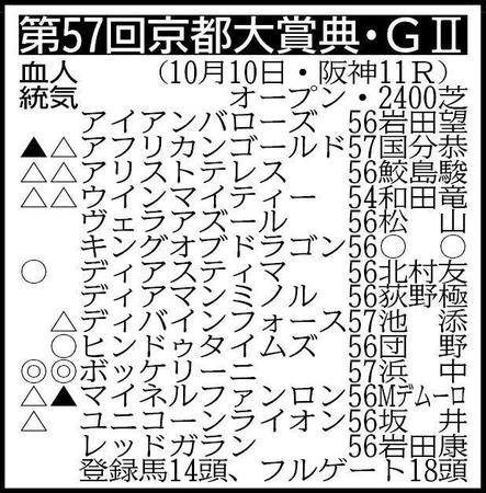 　※騎手は想定